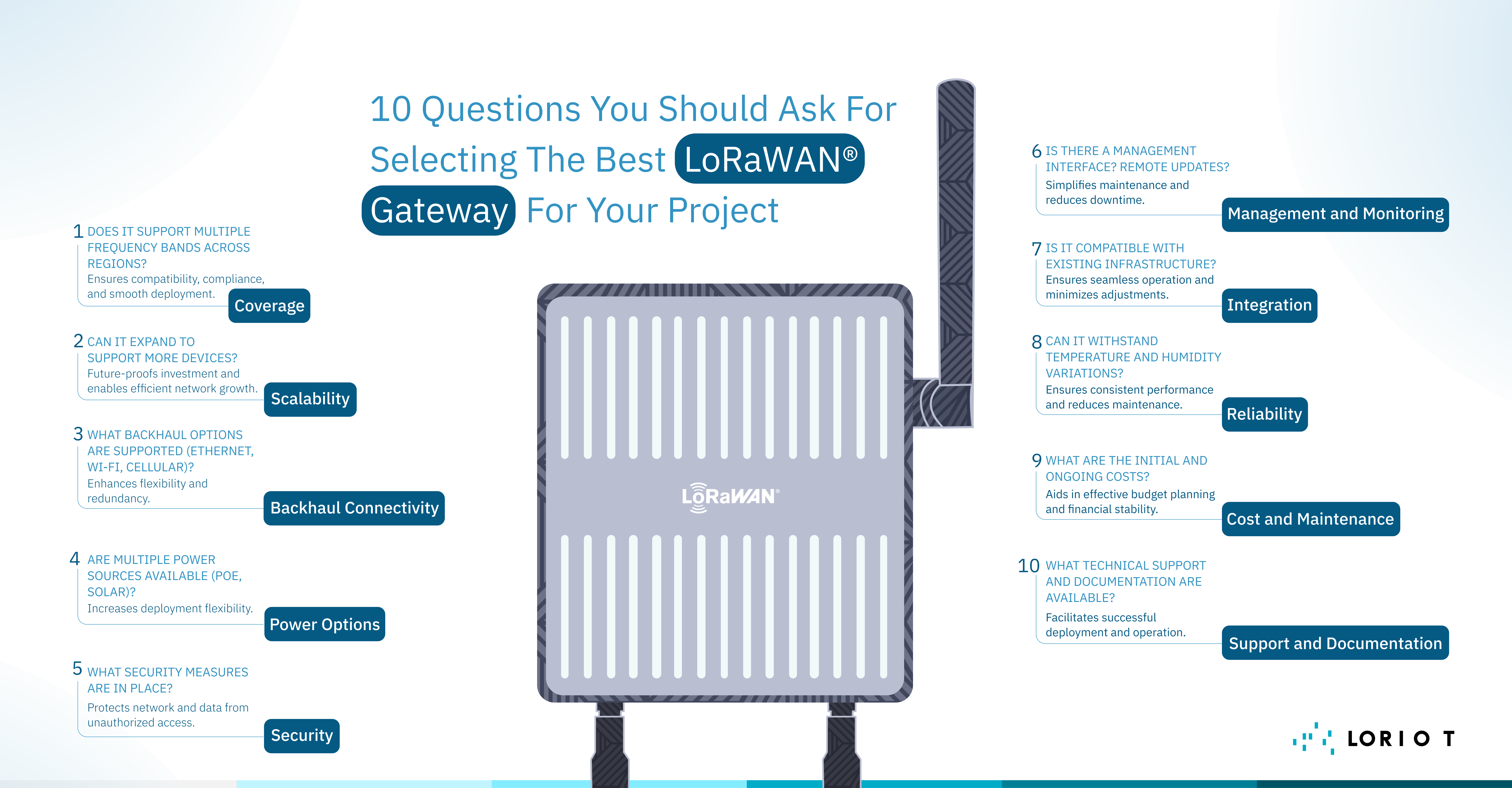 lorawan gateway