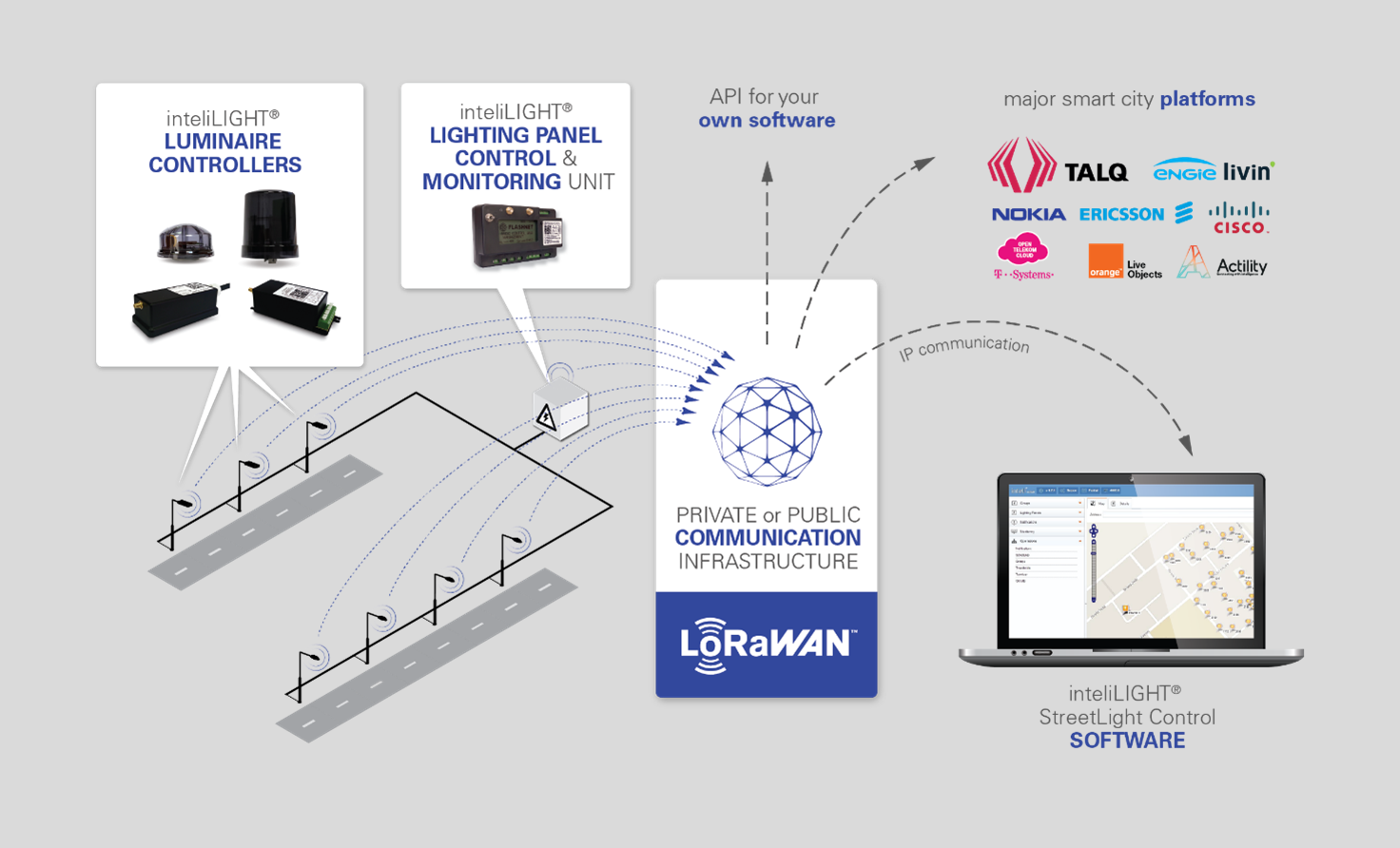 LoRaWAN Smart Light Controller