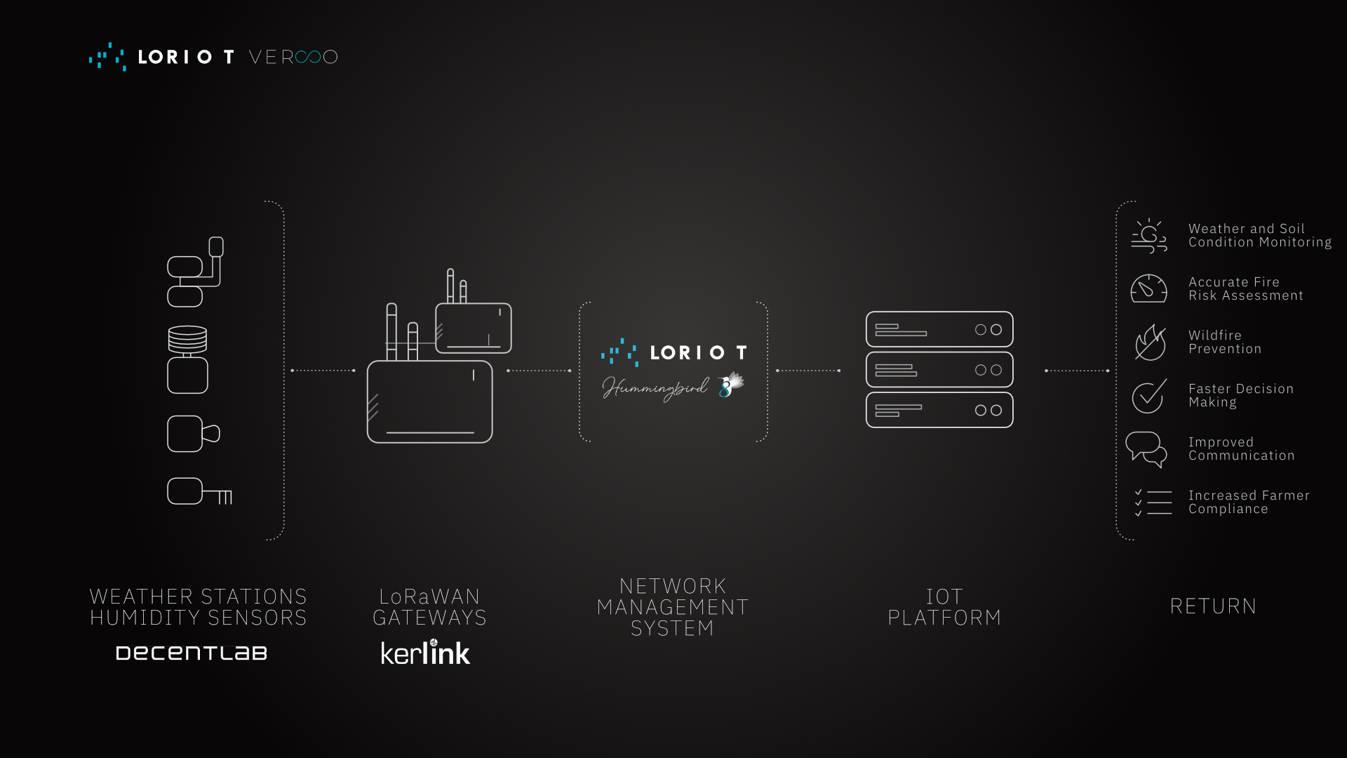 Salzburg use case