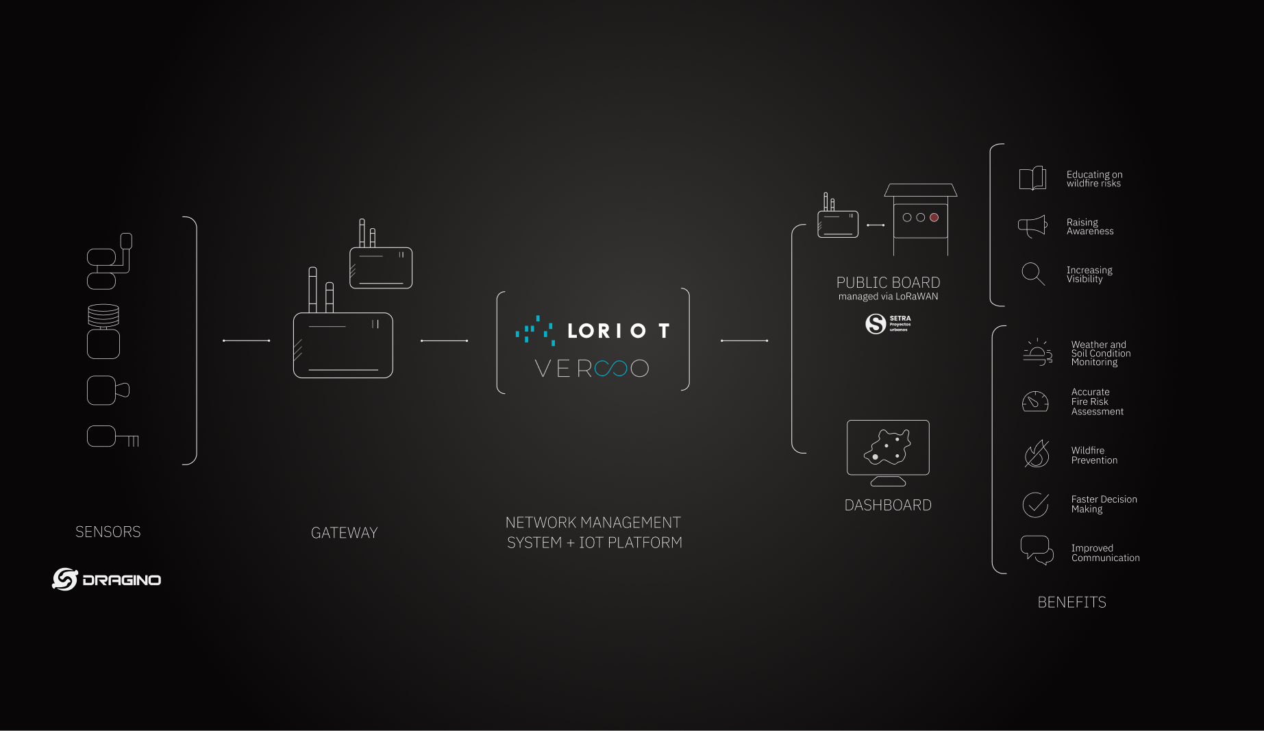 Alcoy use case