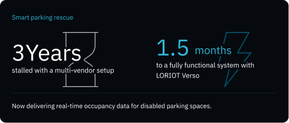 Smart parking project rescued by LORIOT Verso