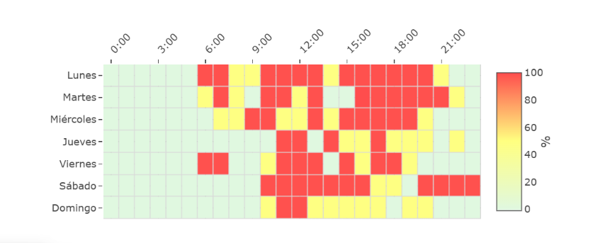 Internal Smart Parking Dashboard