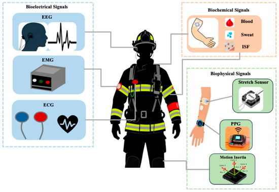 IoT-Based Approaches to Personnel Health Monitoring in Emergency Response